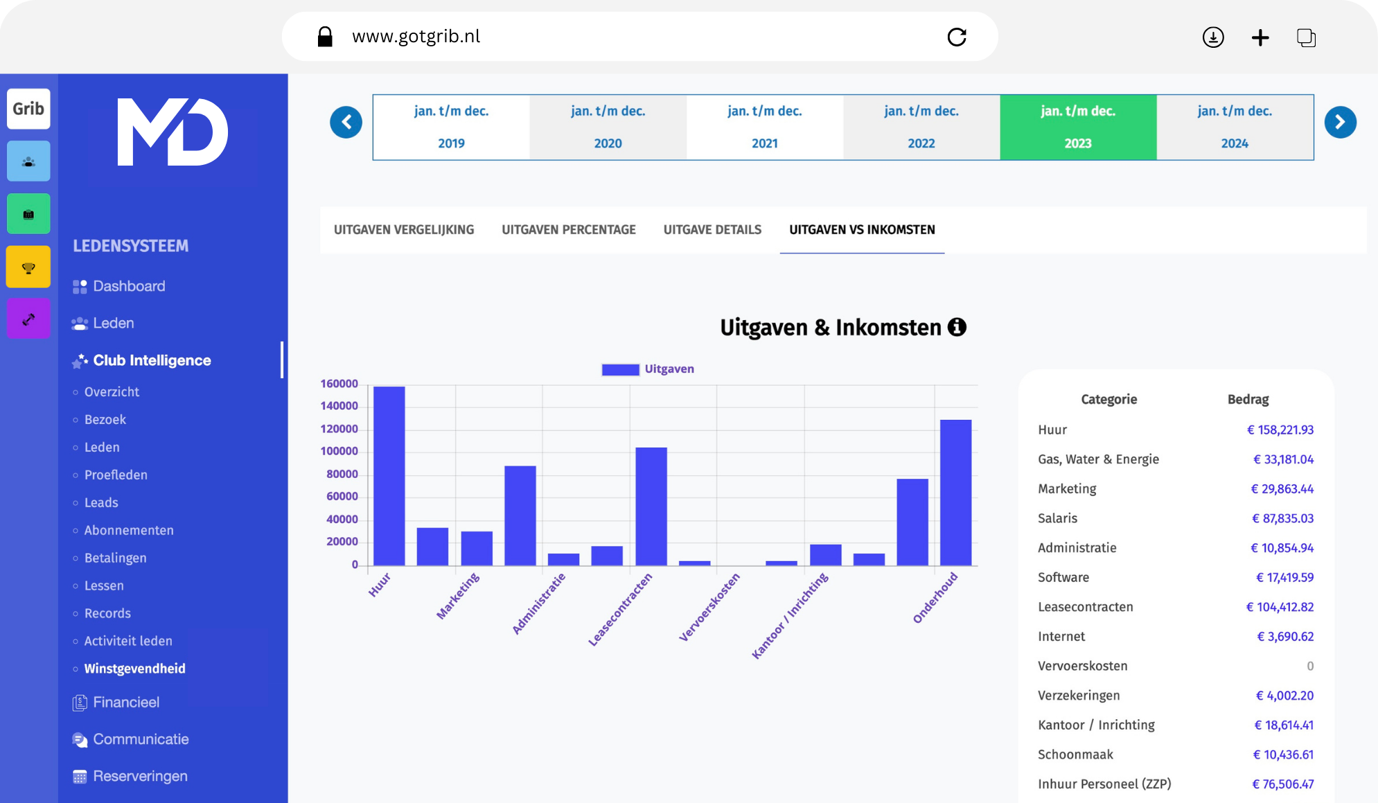 First Dashboard Image